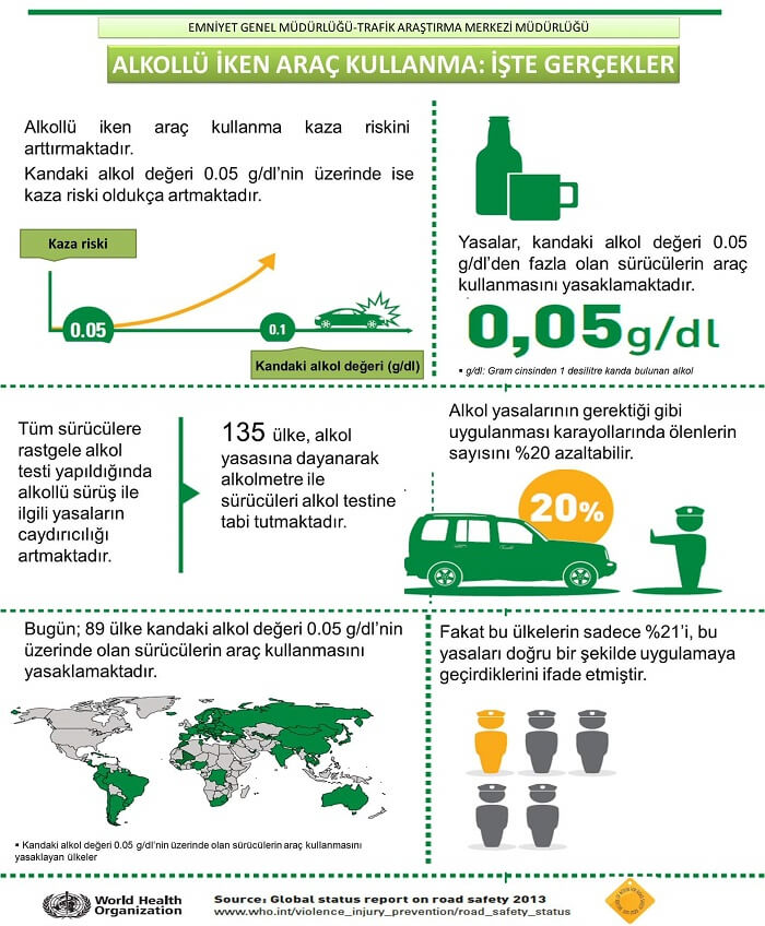 Alkollü Araç Kullanma Cezası Ne Kadar? Alkol Promil Sınırı Kaç?